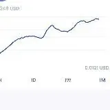 Инвестиции навигатор — Для Взрослых Telegram