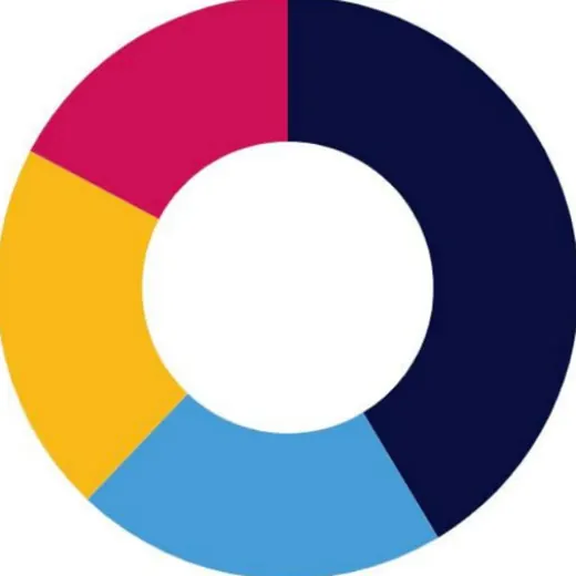 Опросы и замеры — Blogs Telegram